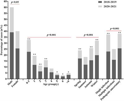 Impact of normalized COVID-19 prevention and control measures on lower respiratory tract infection pathogenesis in hospitalized children